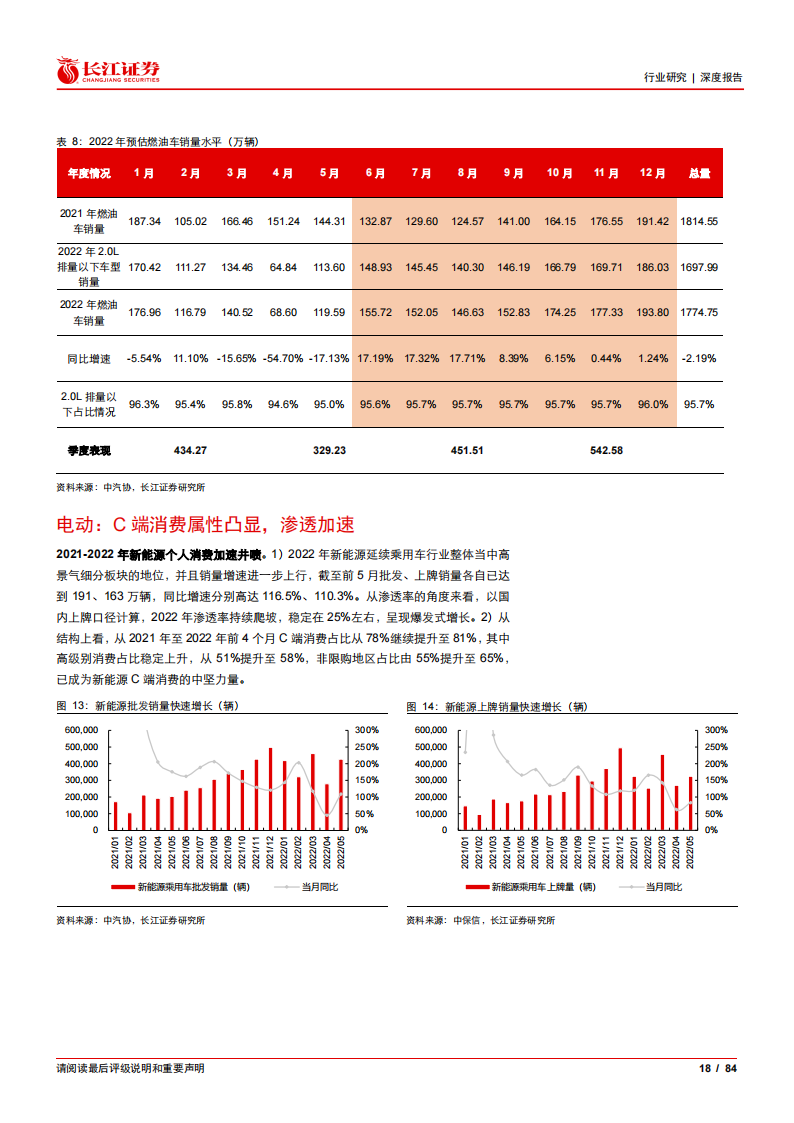 汽车行业2022年度中期投资策略：智电燃油共奋起，空间增速双辉映_17.png