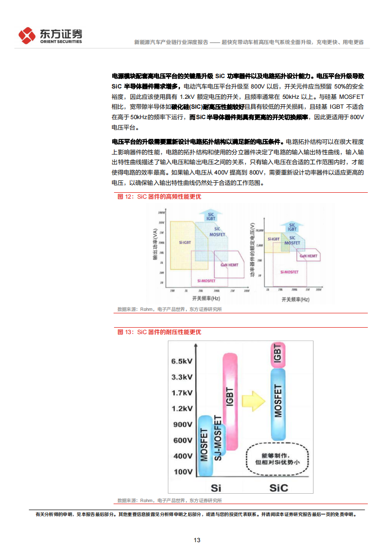 新能源汽车产业链专题报告：超快充带动车桩高压电气系统全面升级，充电更快、用电更省_12.png