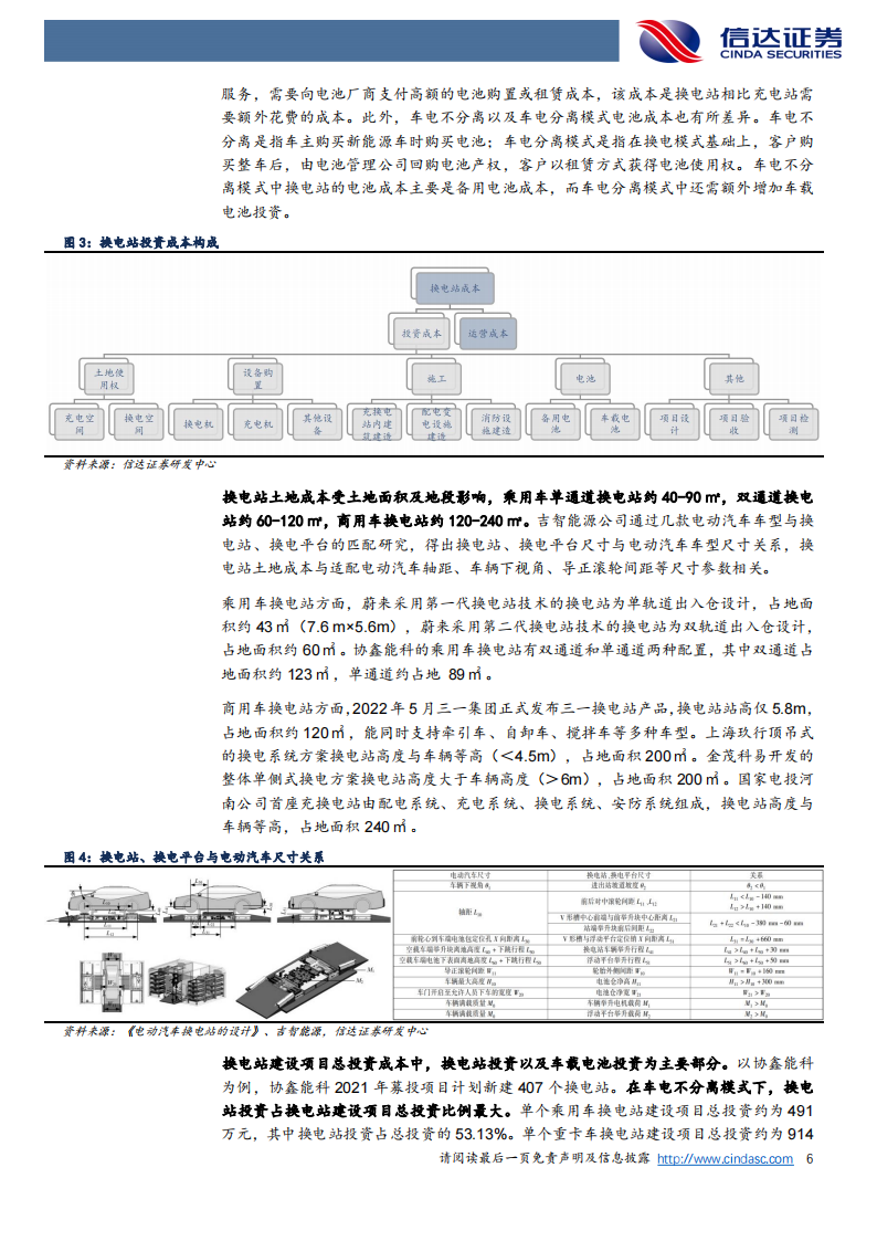 换电站成本拆分及运营收益的敏感性分析-2022-08-新能源_05.png