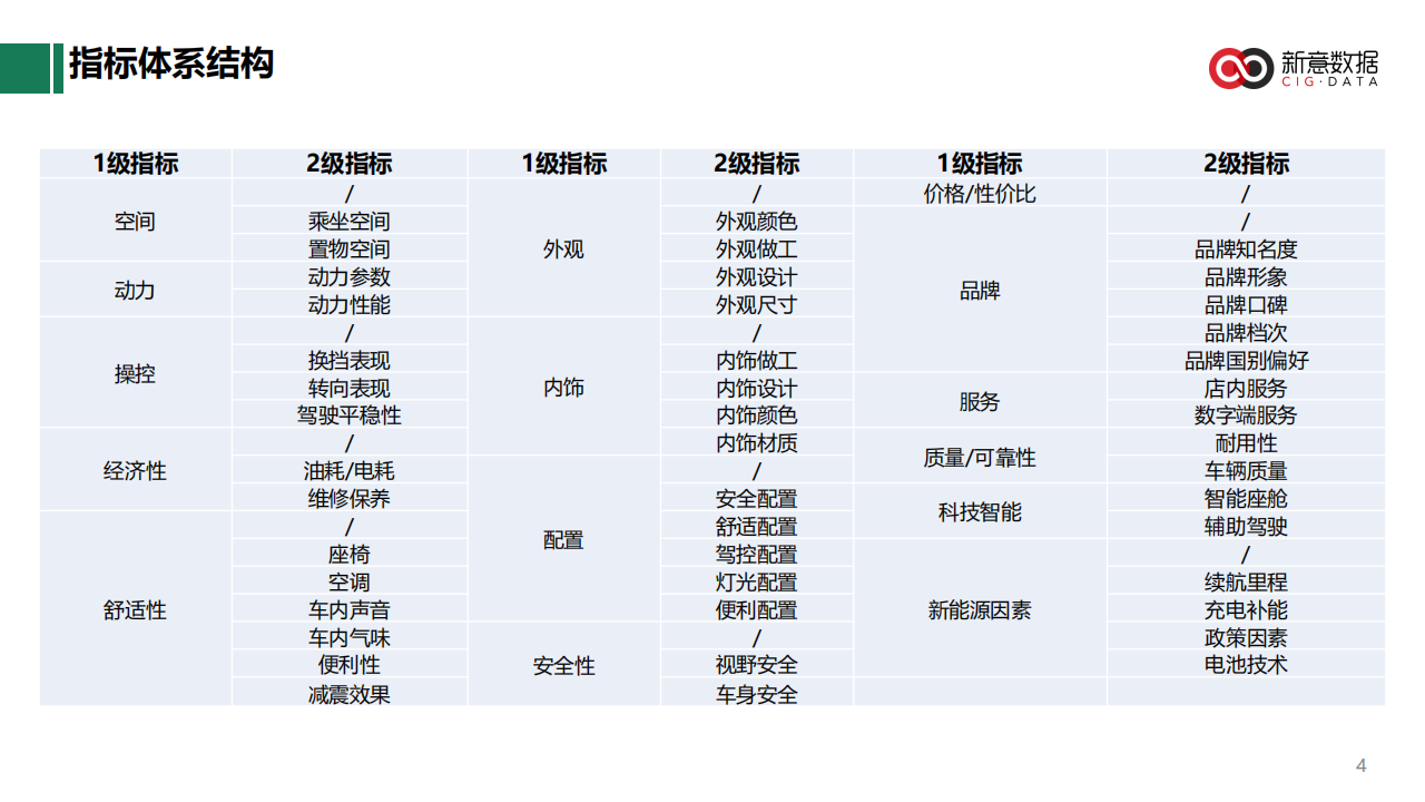 近5年乘用车用户购车需求趋势报告-2022-05-用户研究_03.png