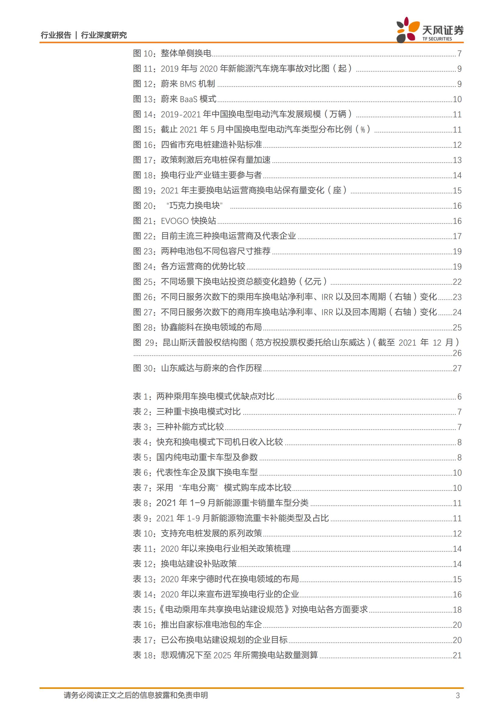 新能源汽车换电行业研究：换电模式分析_02.jpg