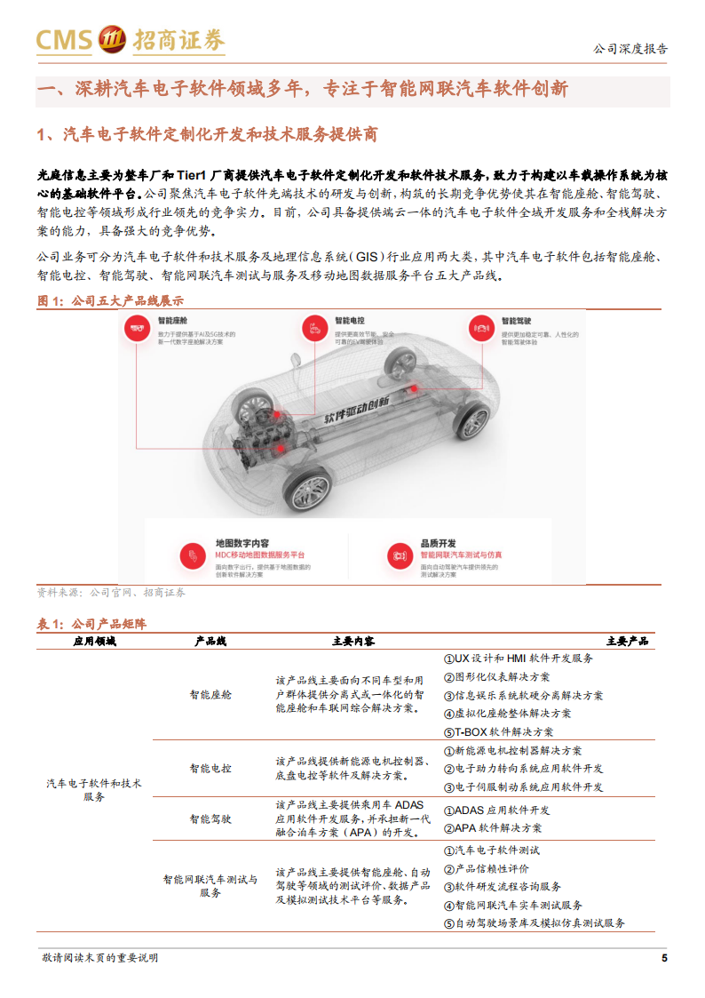 汽车软件行业-光庭信息（301221）研究报告：打造新型汽车工业生态链_04.png