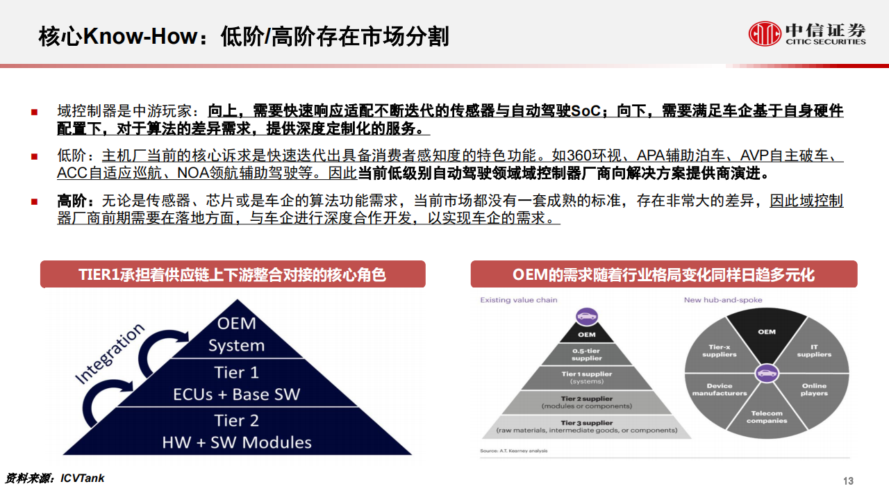 汽车自动驾驶行业专题：从智能汽车域控化进程看德赛西威与中科创达_13.png