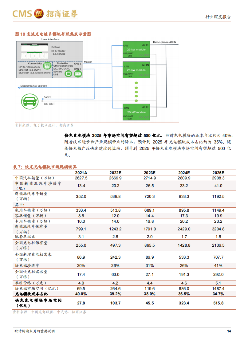 新能源汽车充电系统趋势（更新）：高电压、大功率和液冷_13.png