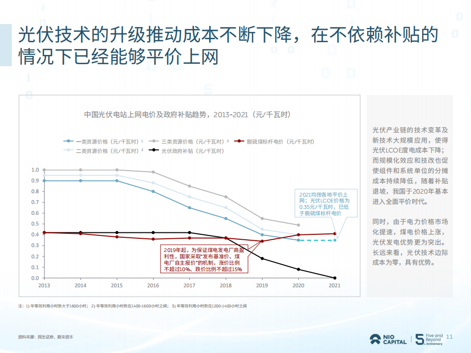 蔚来资本2022投资展望白皮书(2)_10.png