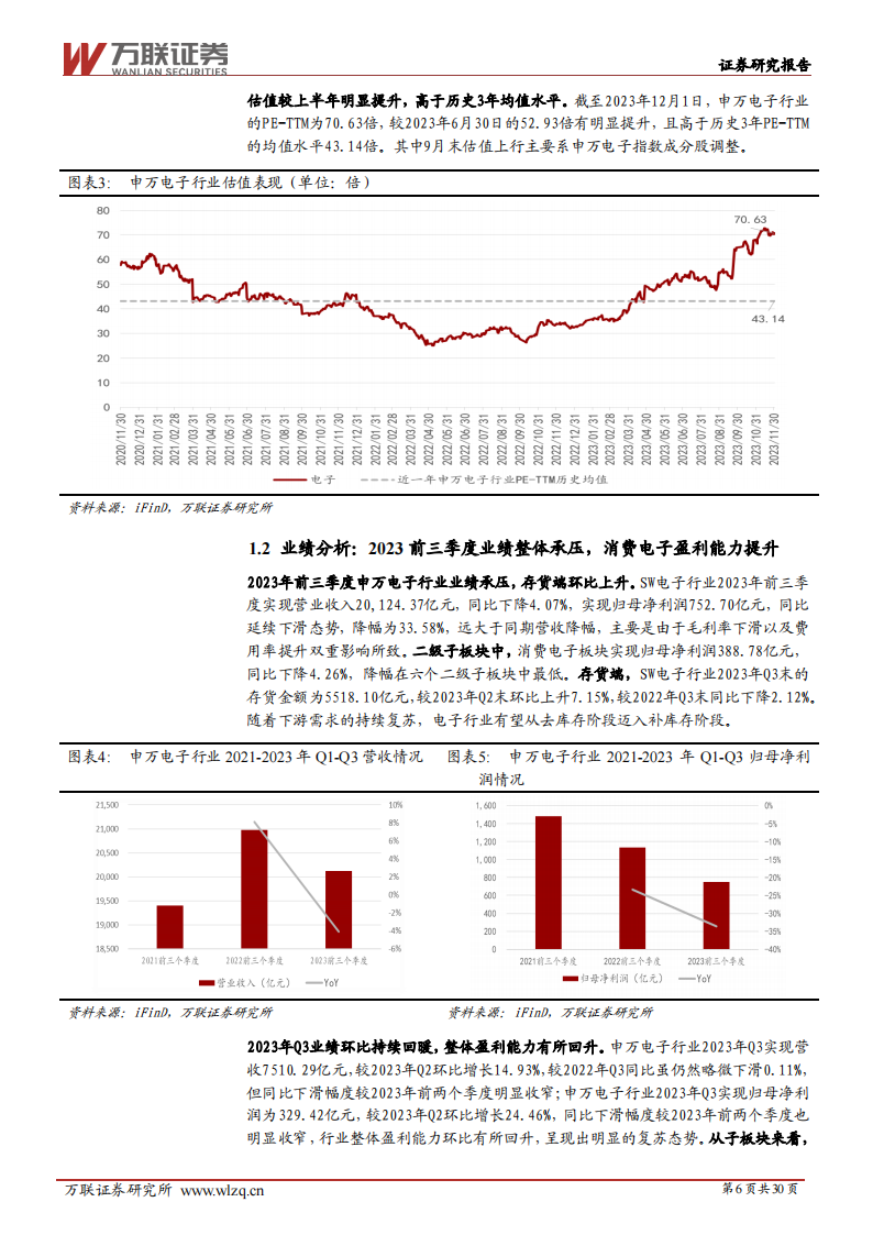 电子行业2024年度投资策略报告：万物复苏生，芯芽正当时_05.png