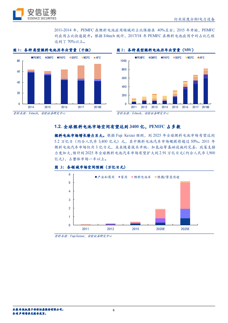 2019年 燃料电池及燃料电池汽车产业深度分析_05.png