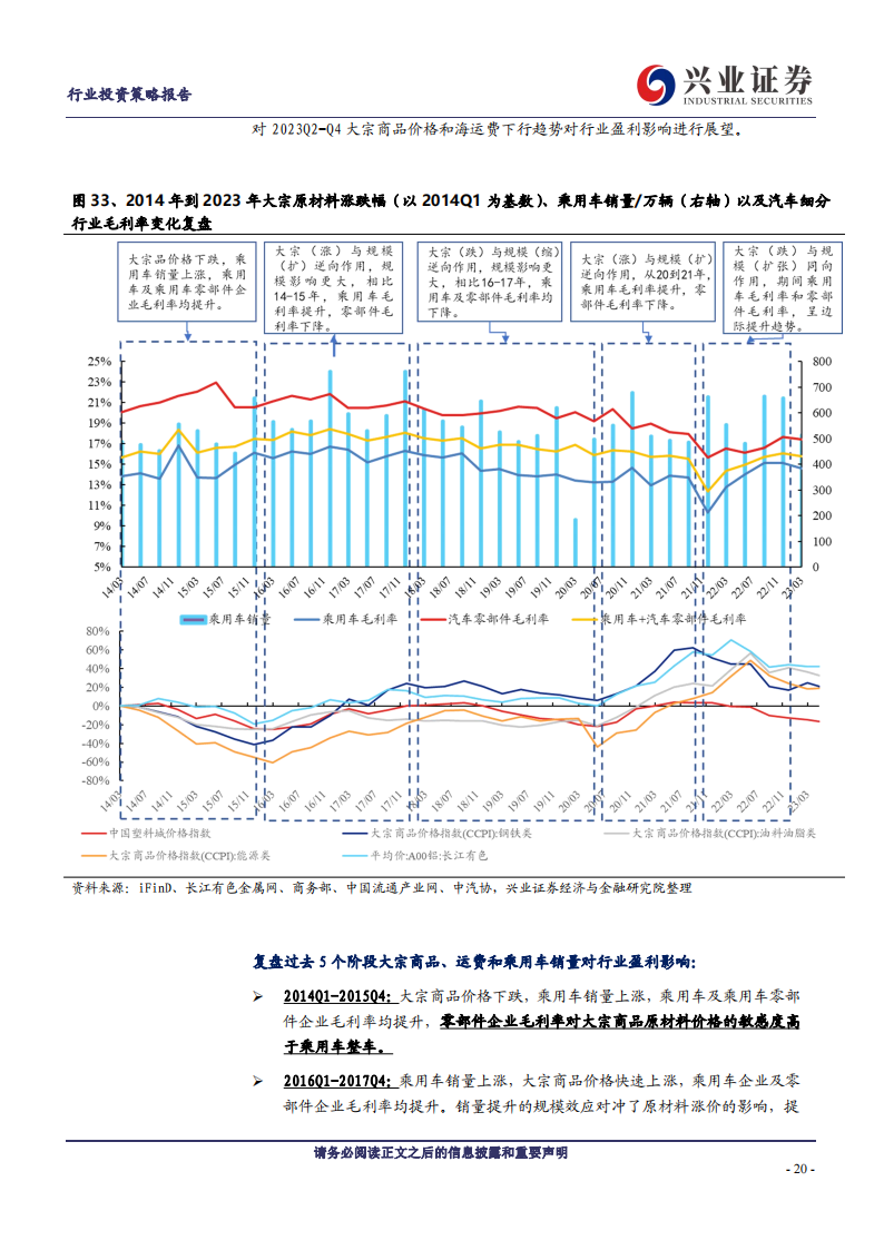 汽车行业2023年中期策略：寻找预期差，结构存机会_19.png