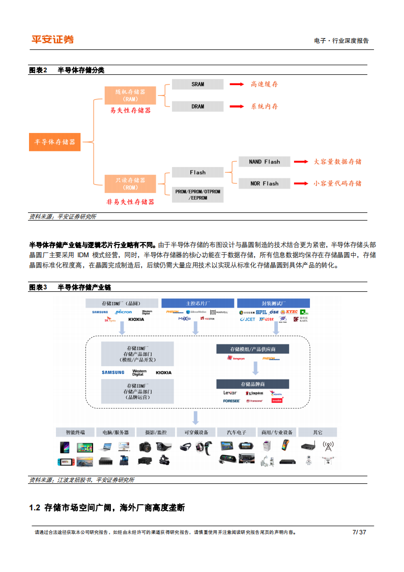 半导体存储行业专题：短期存储周期有望见底，中长期看好国产化加速_06.png