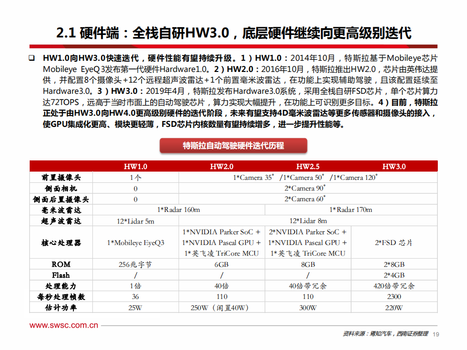 AI行业专题：从特斯拉FSD看人工智能，端到端模型赋能自动驾驶，机器人引领具身智能_19.png