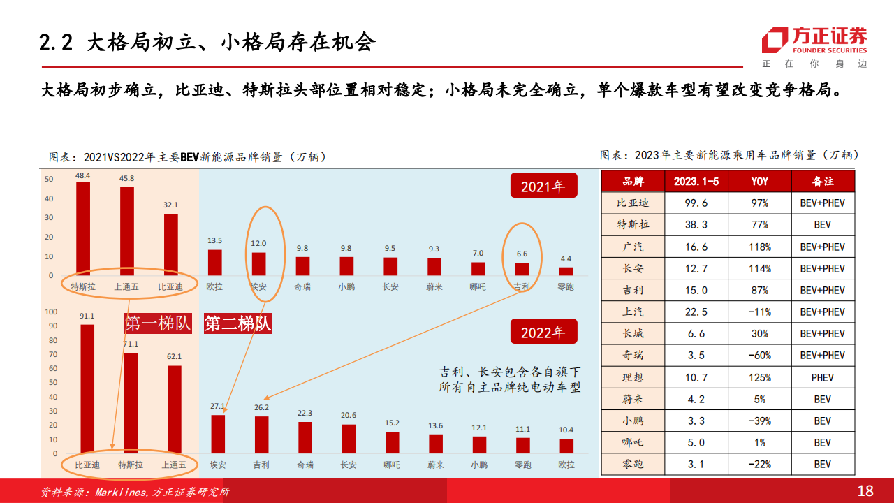 汽车行业中期策略报告：政策加码新能源，电动化产业再迎新机遇_17.png