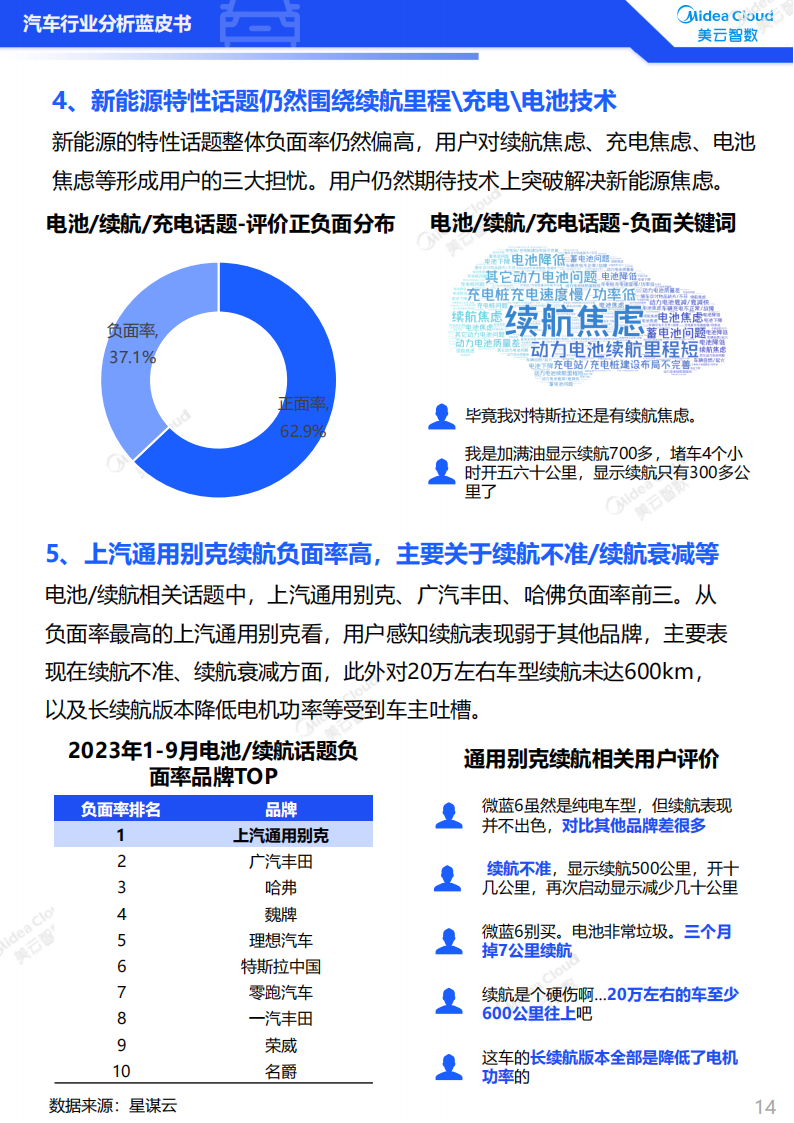 2023汽车行业分析蓝皮书：用户洞察篇_13.png