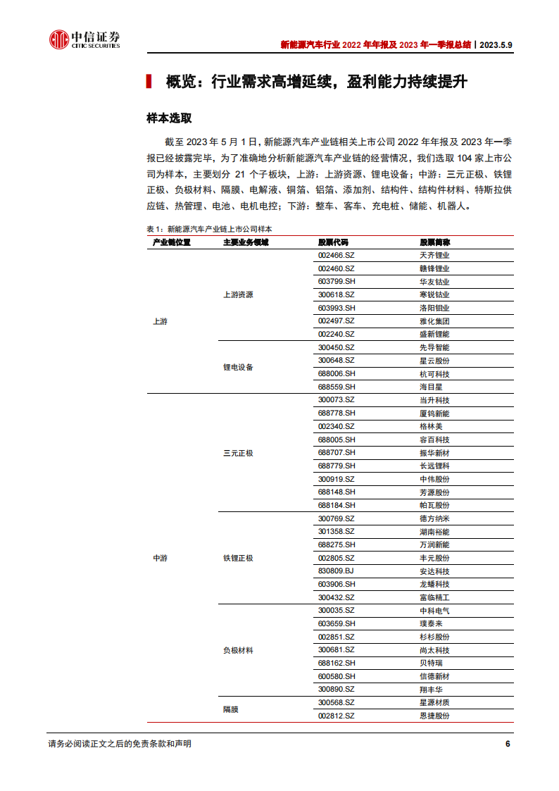 新能源汽车行业2022年年报及2023年一季报总结：中游材料业绩分化，电池和储能高增_05.png