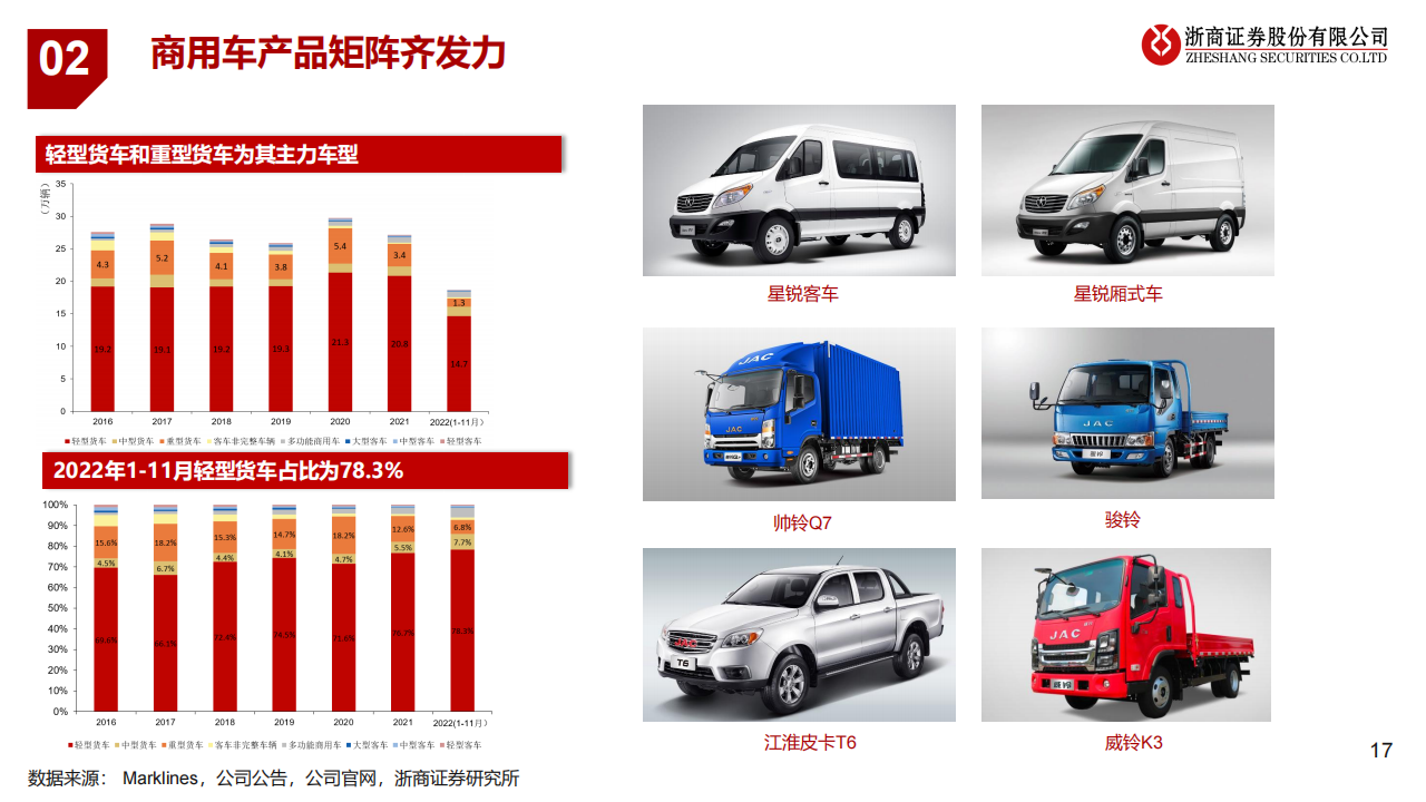 江淮汽车（600418）研究报告：探索汽车工业新模式_16.png