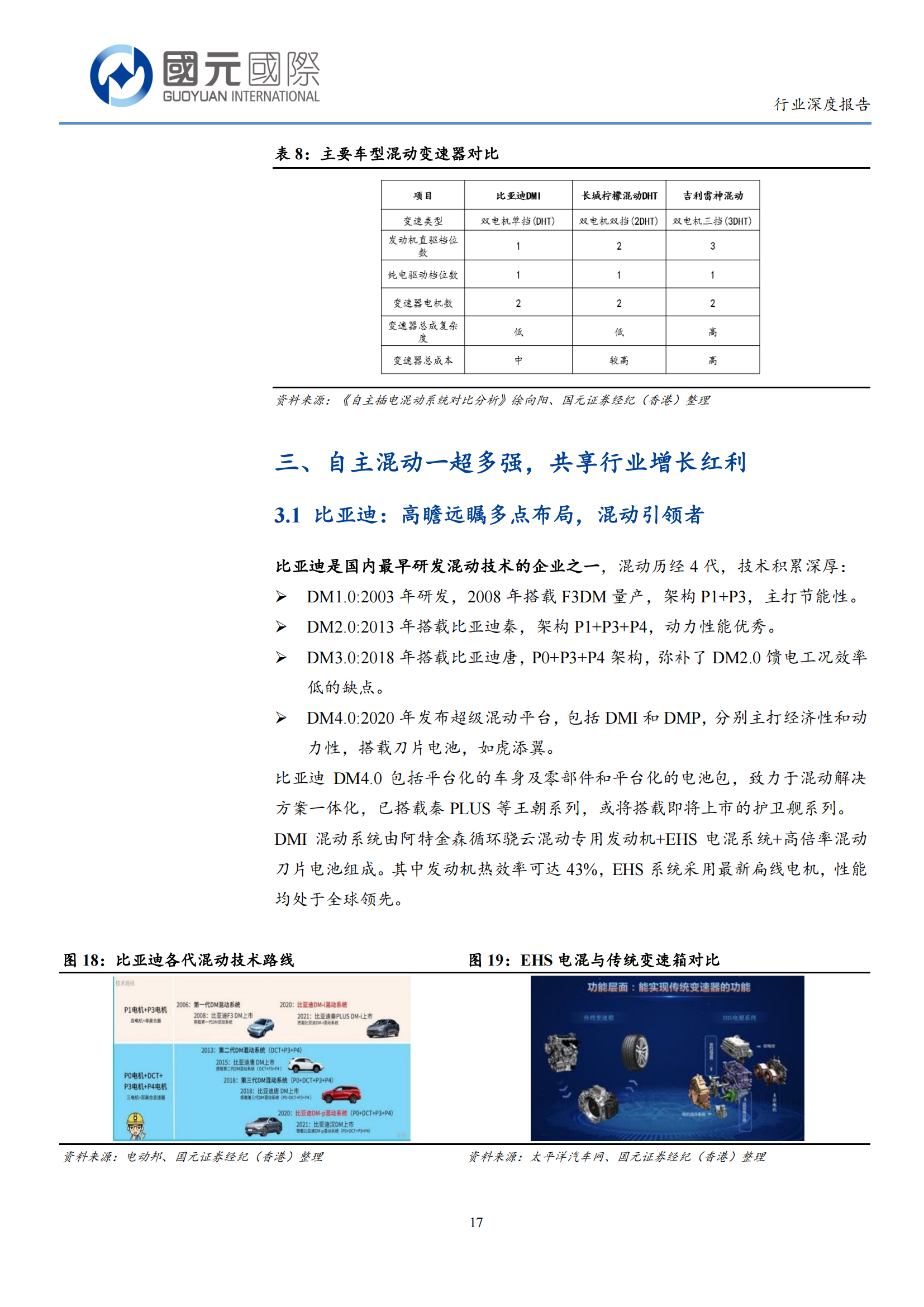 混动汽车行业分析报告：自主混动增长强劲，2023年有望持续放量_16.png