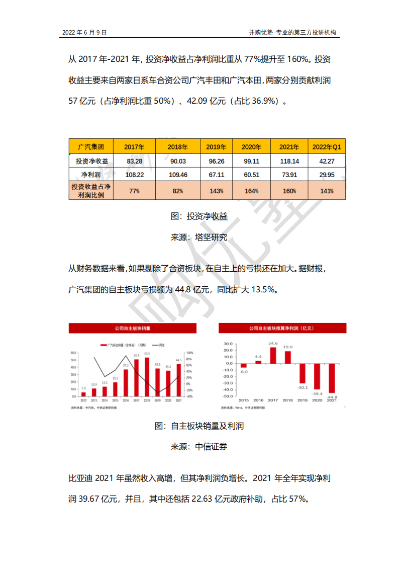 新能源车之国产整车产业链跟踪：比亚迪VS长城汽车VS广汽集团，爆款车型？销量？_15.png