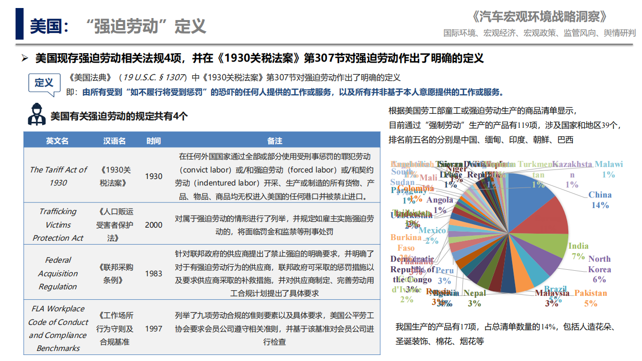 汽车行业宏观环境战略洞察_18.png