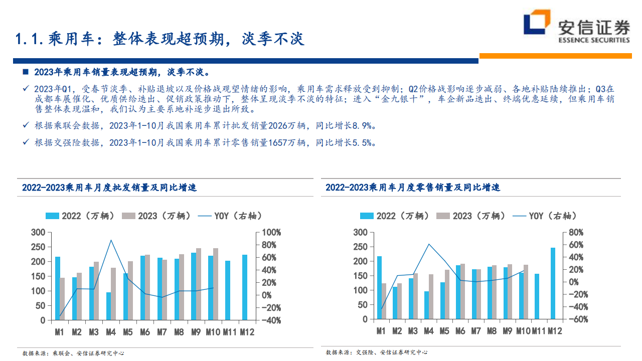 2024年汽车行业策略：变革加速，格局向好_03.png