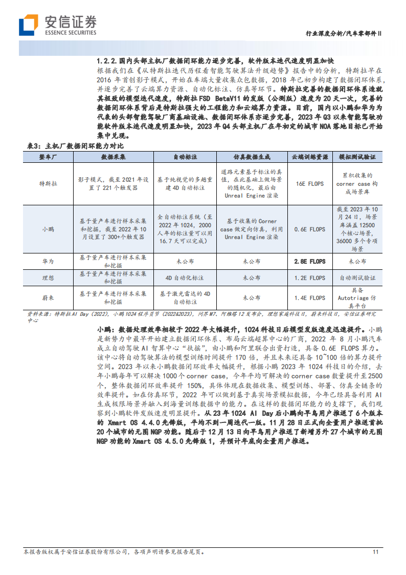 汽车零部件行业2024年智能驾驶年度策略：自动驾驶开始由创造型行业转向工程型行业_10.png