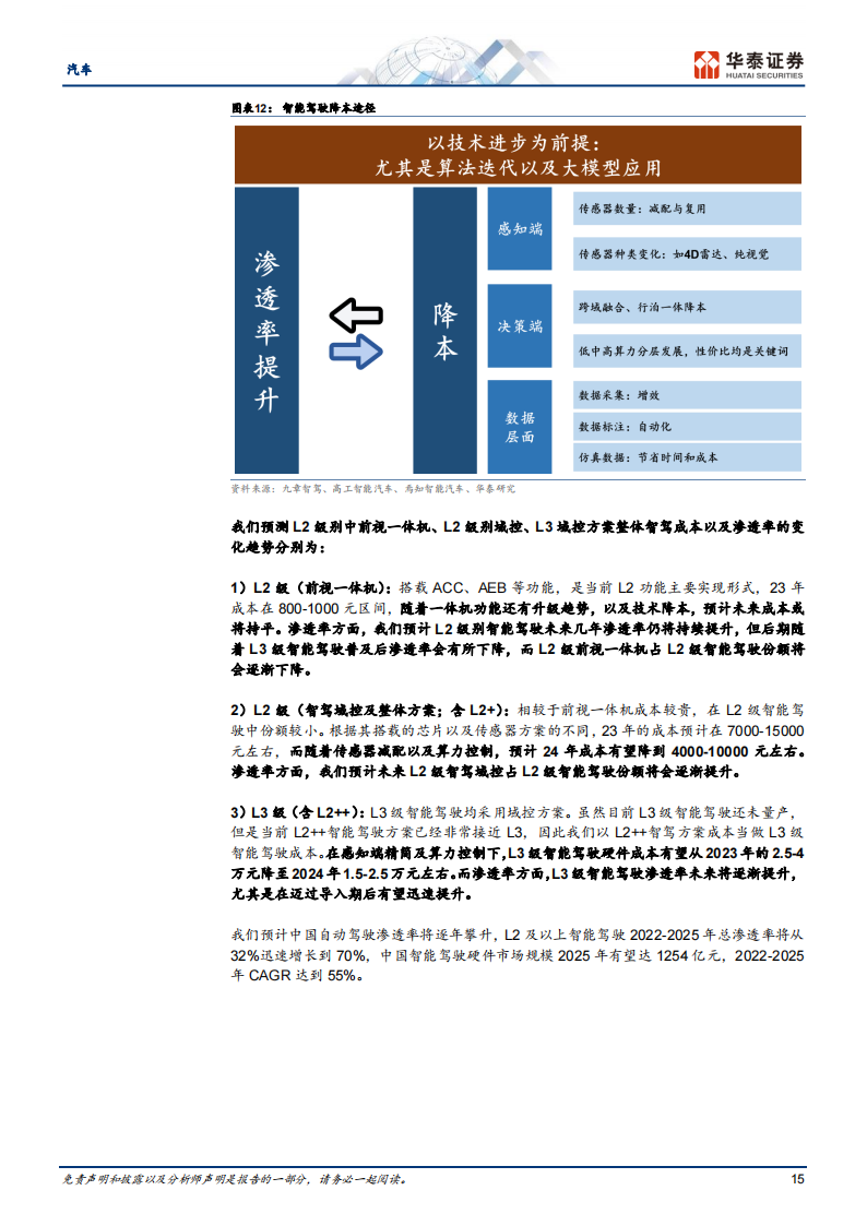 汽车行业24年智能化策略：东风已起，智行未来_14.png