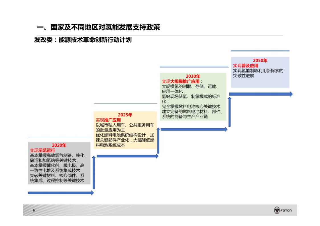 氢燃料电池商用车系统架构开发与集成技术-2022-08-技术资料_06.png