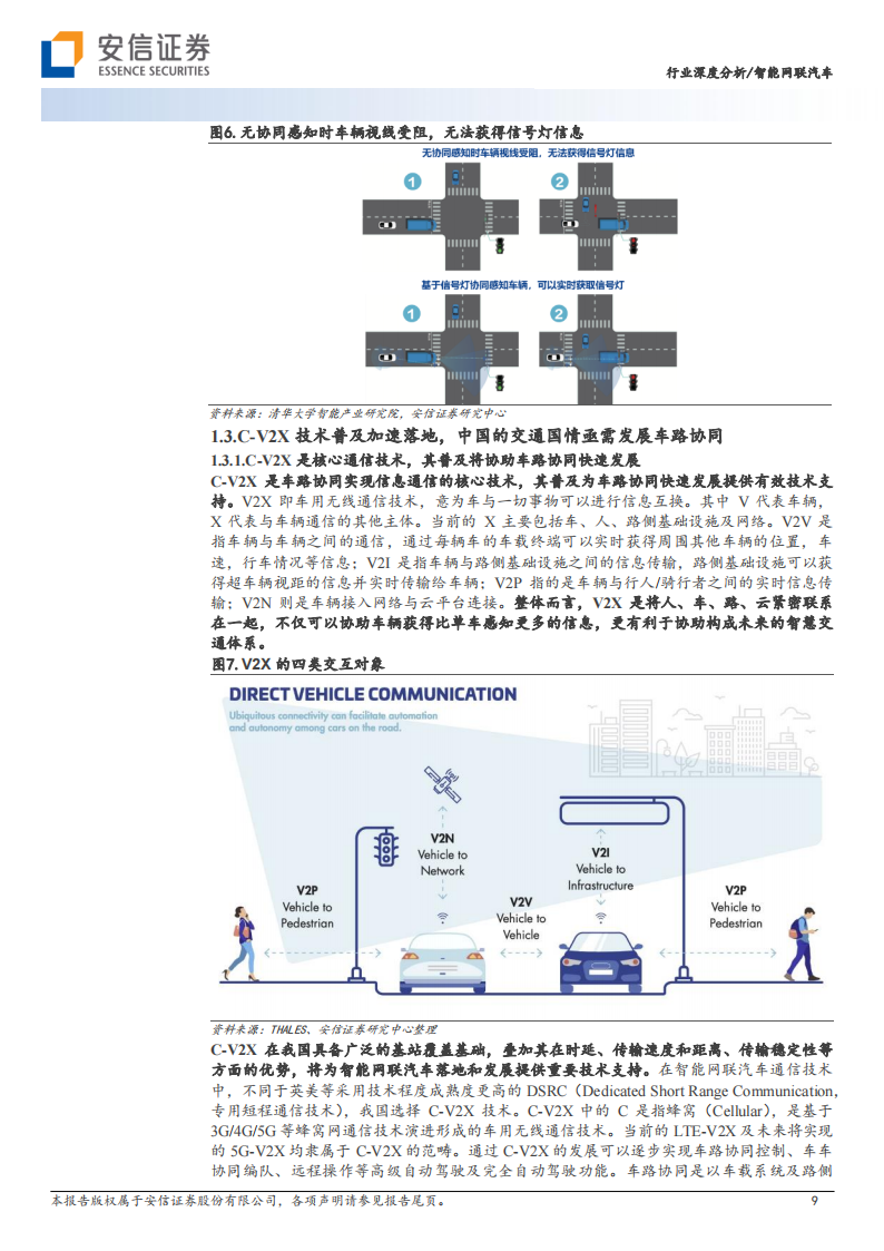 智能网联汽车行业专题报告：建设正加速，特定场景商业模式已完成闭环_08.png