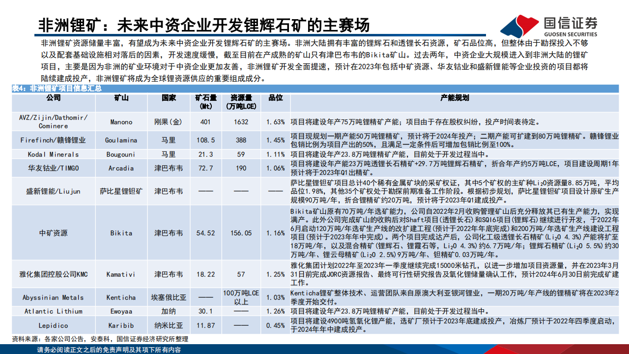 锂行业供需展望：2023年维持紧平衡格局，中长期供需矛盾缓解_12.png