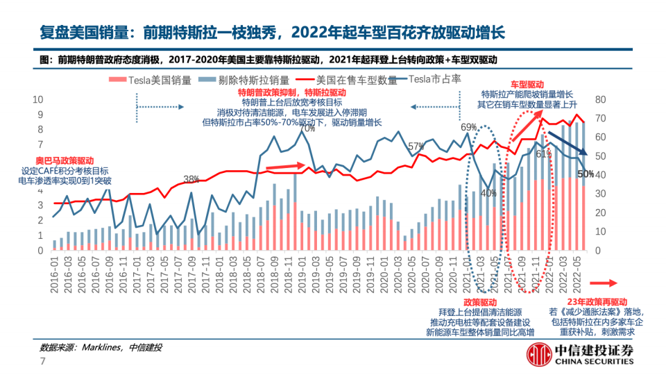 电动车产销跟踪方法论-2022-08-市场解读_06.png