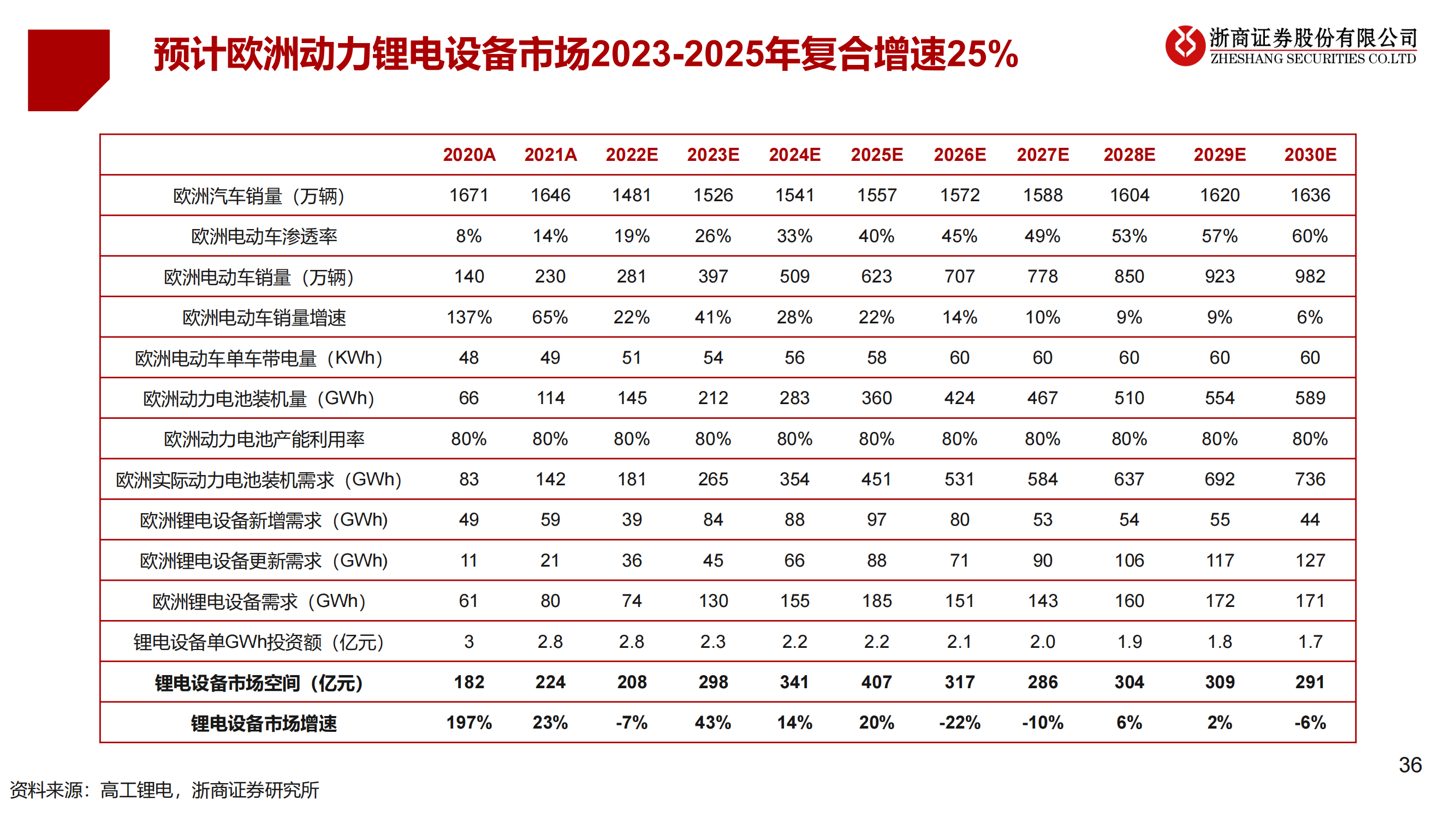 2023年锂电设备年度策略：锂电设备：分化——聚焦龙头、新技术、新转型_35.png