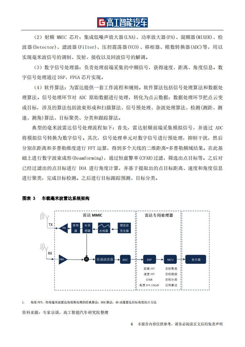 车载毫米波雷达行业发展蓝皮书_11.png