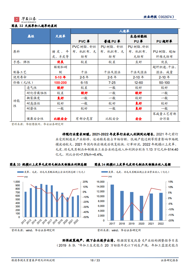 兴业科技研究报告：传统主业持续复苏，汽车内饰革释放成长弹性_17.png