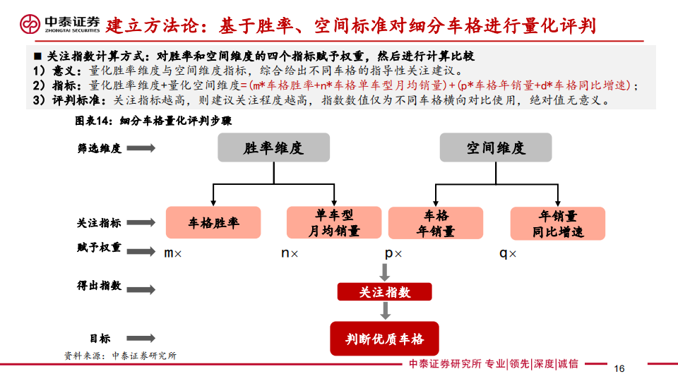 汽车行业专题报告：基于优质细分车格筛选方法论前瞻上海车展_15.png