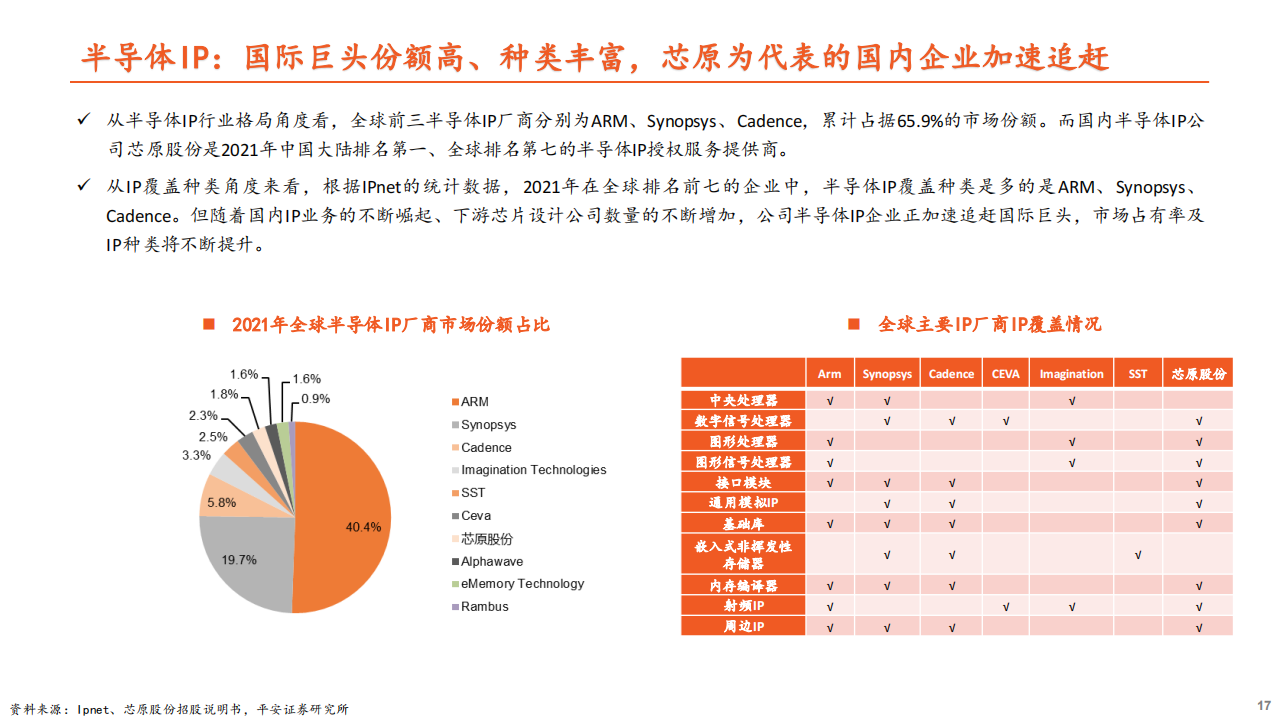 半导体行业专题报告：周期冰点将过，开启国产替代新征程_16.png