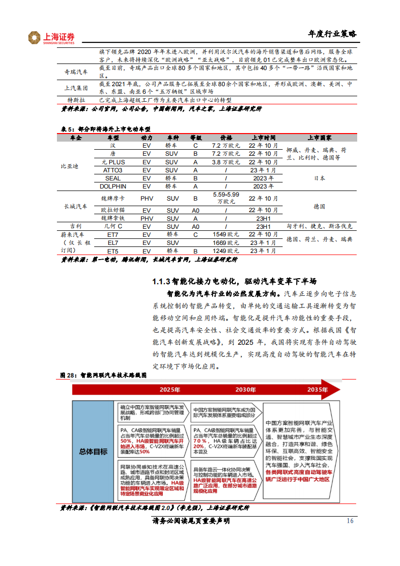 2023年汽车行业年度策略：智能化国产化共振，引领高β细分赛道_15.png