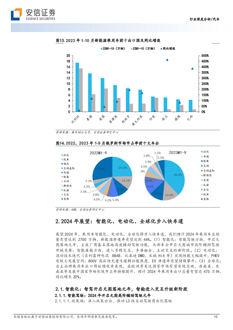 汽车行业2024年整车策略：智能化&全球化加速变革，行业格局向好_09.png