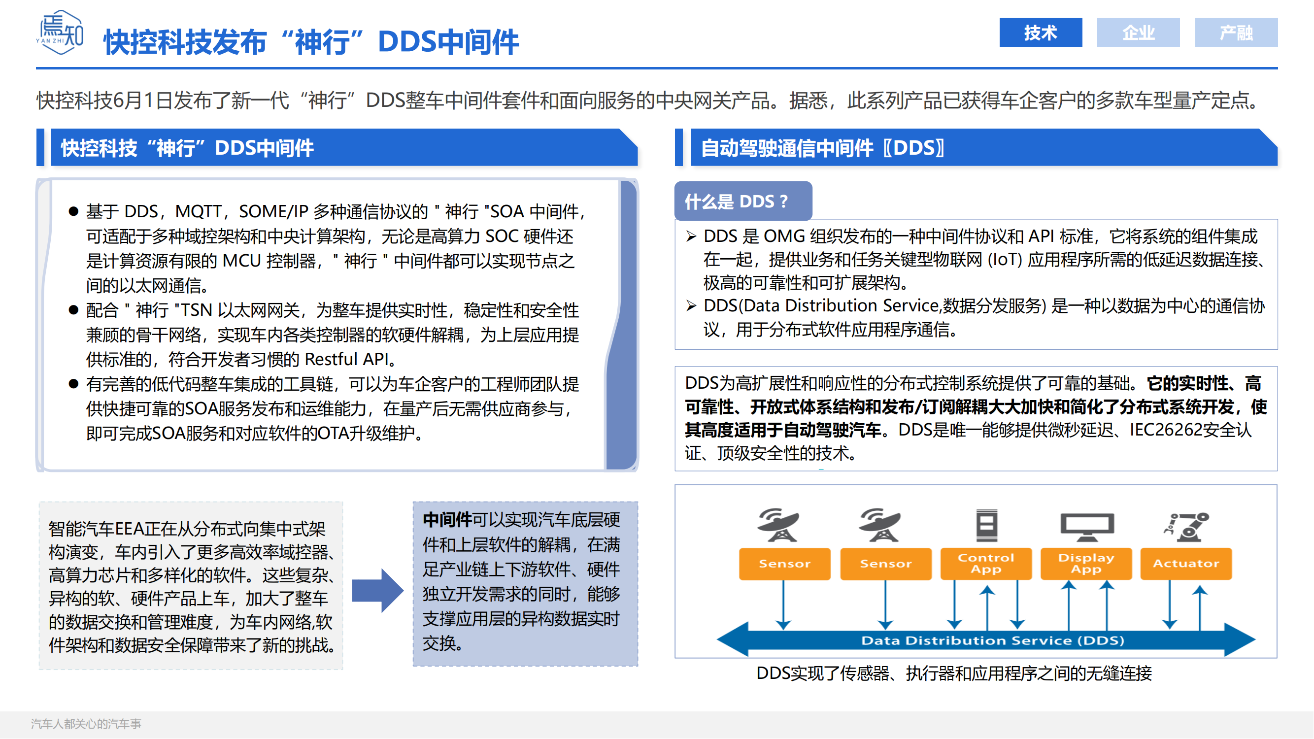 知见：焉知智电产业6月刊【汽车人都关心的汽车事】_09.png