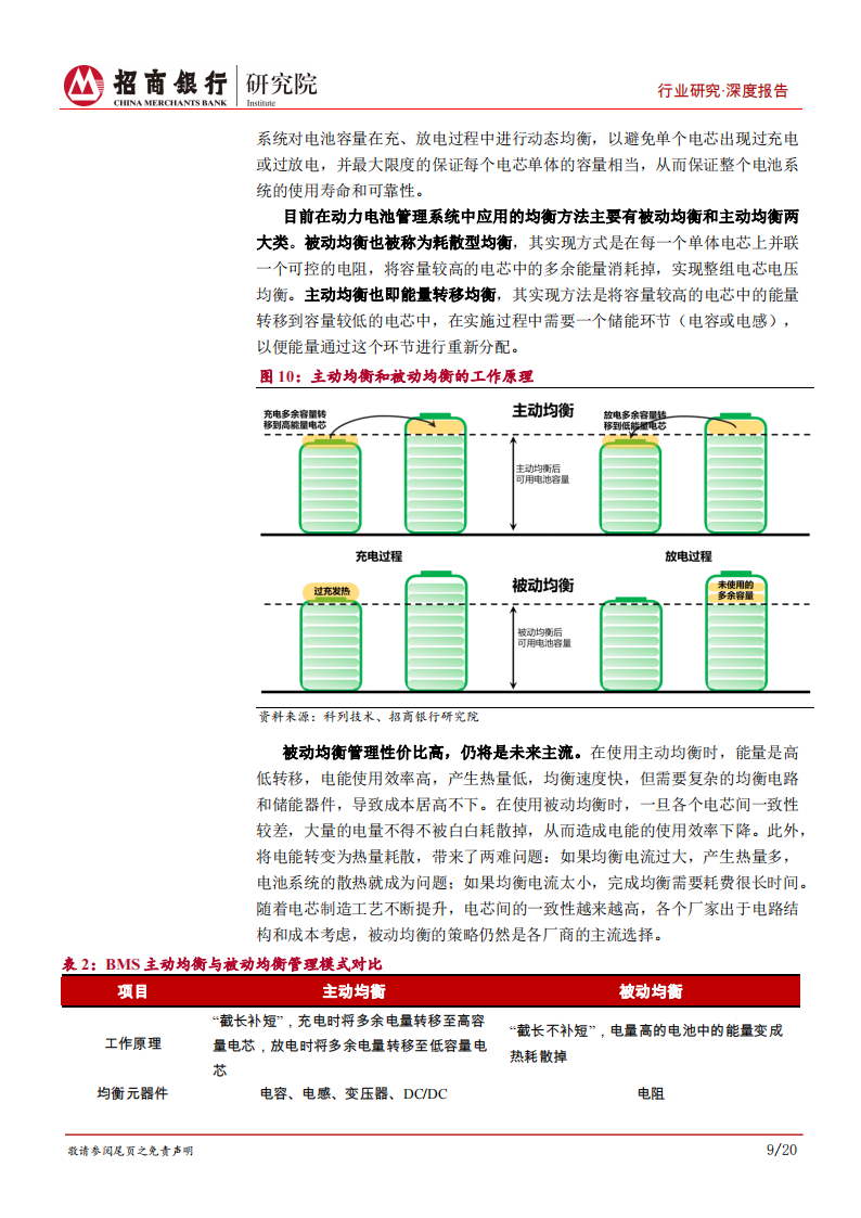 动力电池行业之电池管理系统篇：动力电池的软实力，掌握“数据”方执牛耳_12.png