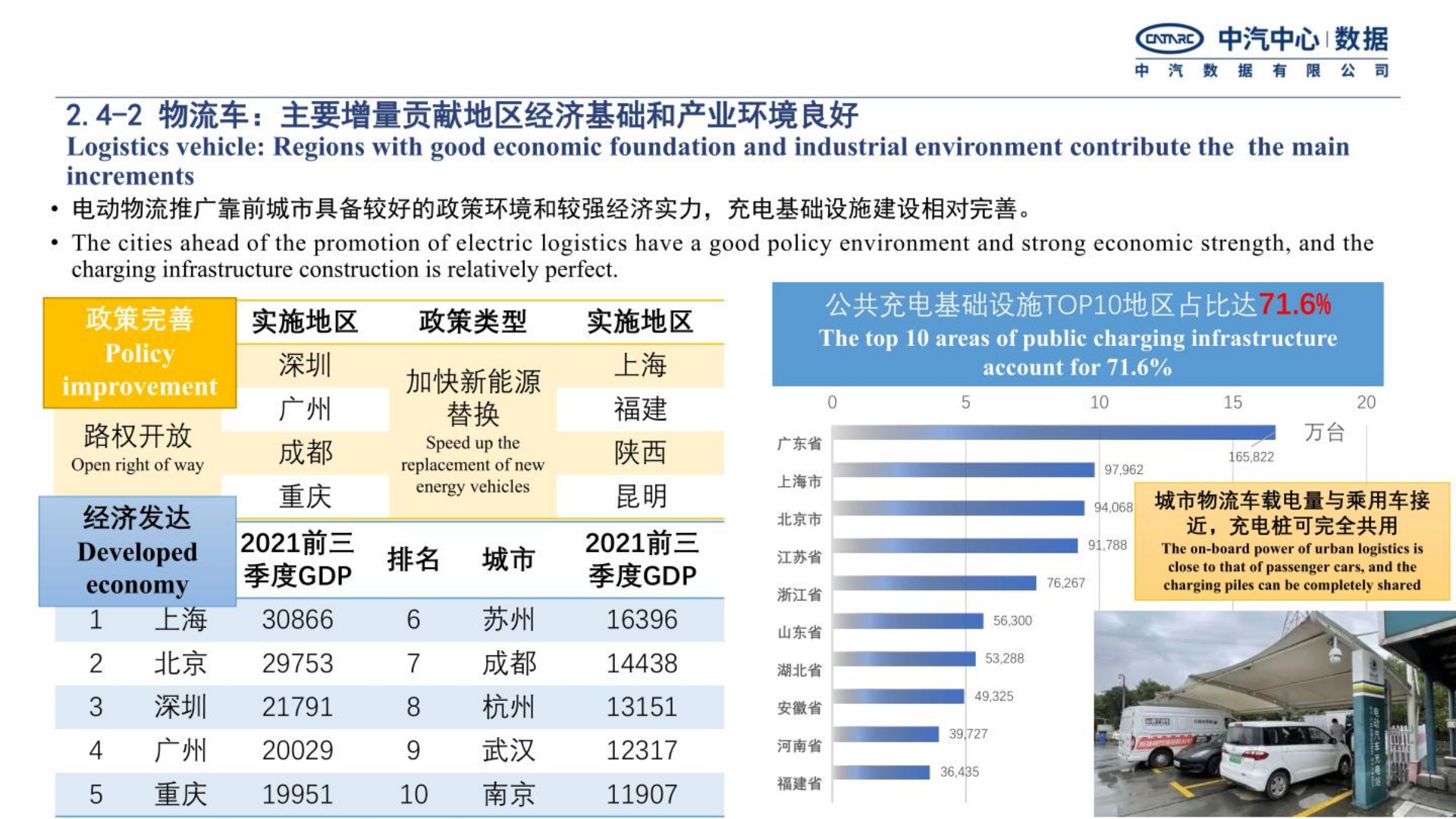 中国新能源商用车地方推广特点及发展趋势-2022-08-商用车_10.png