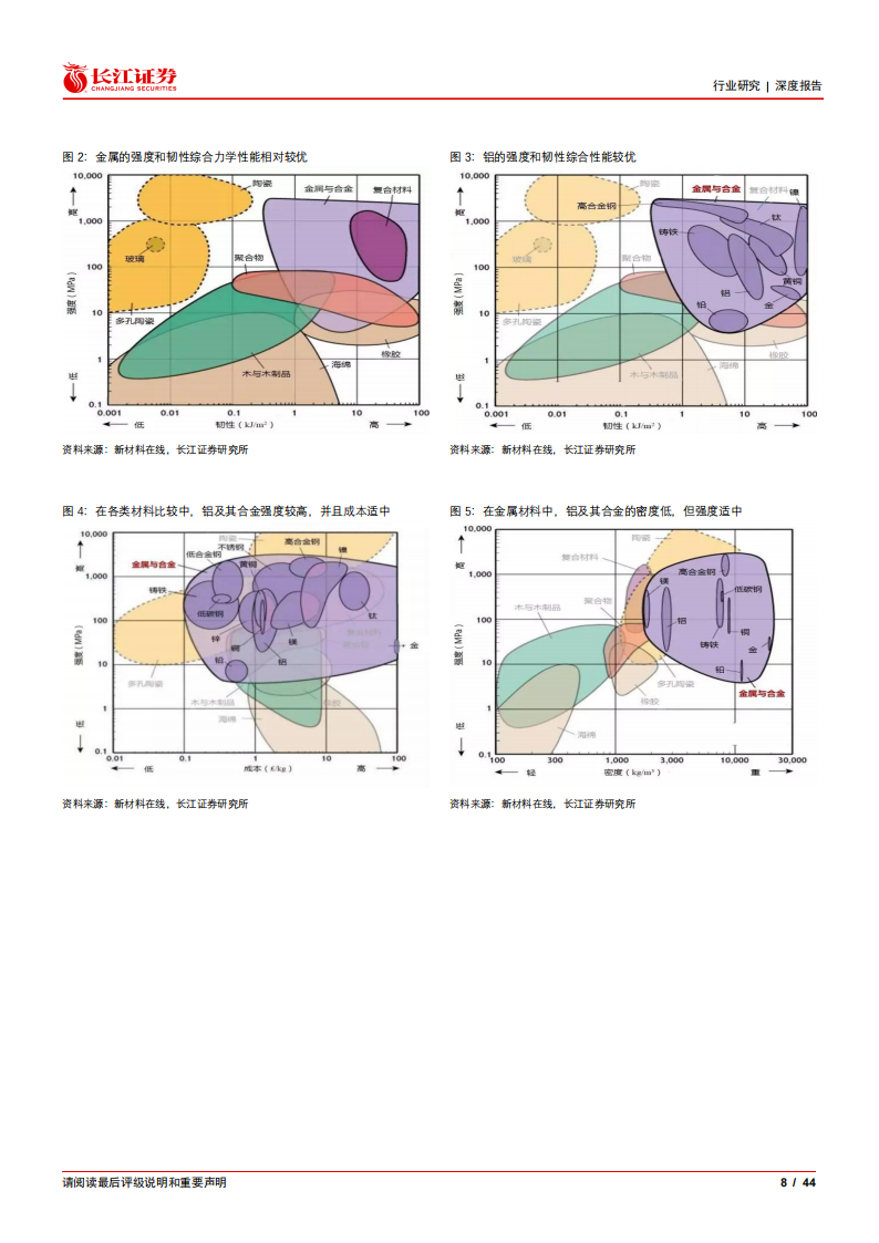 有色金属铝行业专题报告：汽车用铝全产业链投资分析_07.png