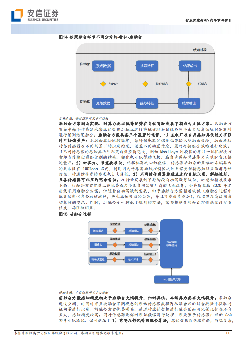 汽车零部件行业专题报告：AI大模型在自动驾驶中的应用_10.png