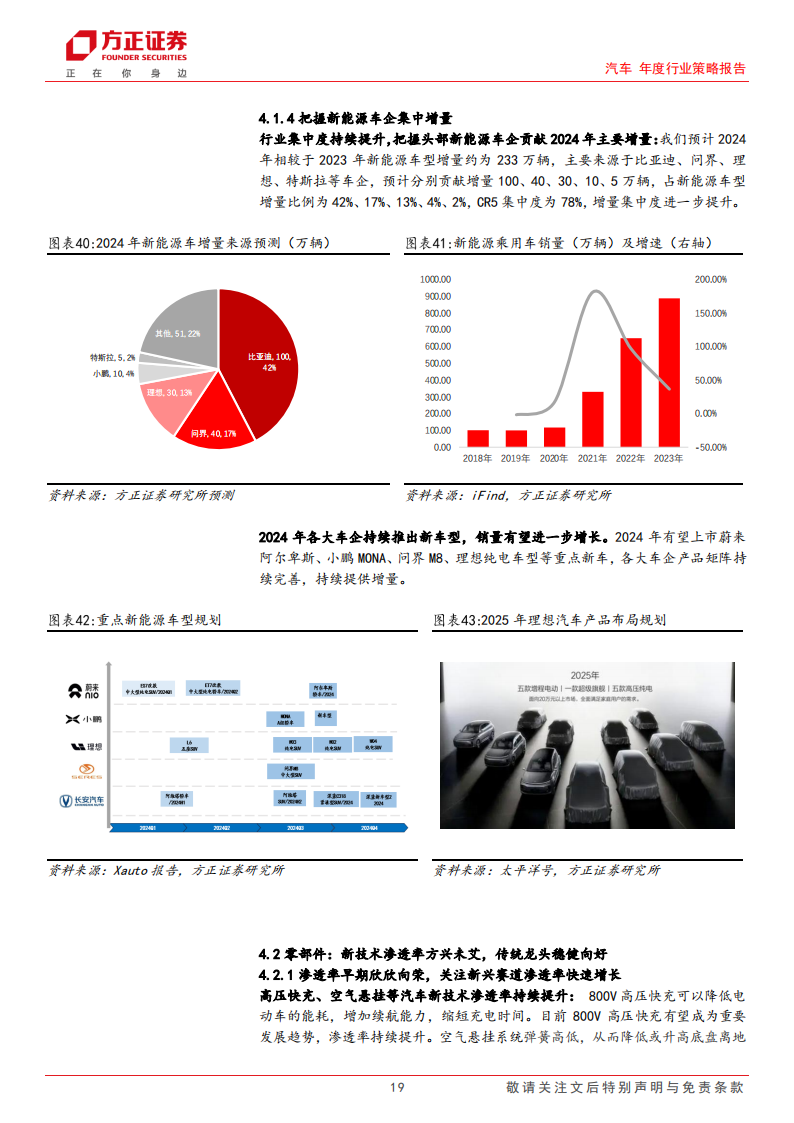 汽车行业2024销量展望&投资研判：增长延续，静待势起_18.png