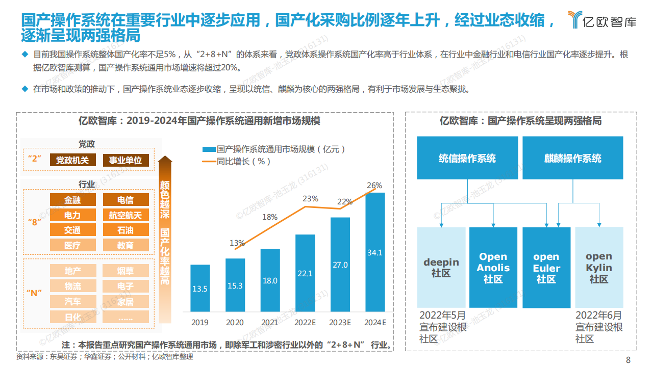 2022年国产操作系统发展研究报告.220806_07.png