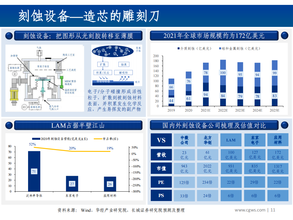 202112半导体行业分析：半导体产业链全景梳理_10.png