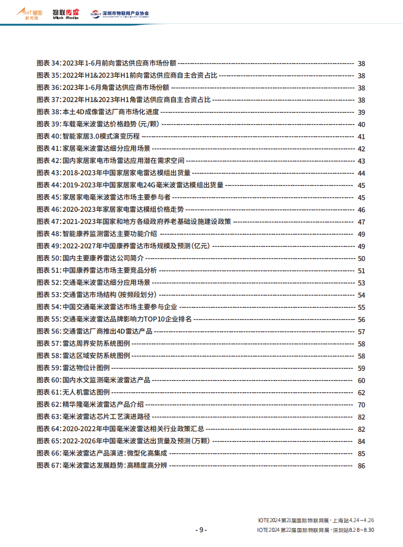 中国毫米波雷达产业分析报告_07.png