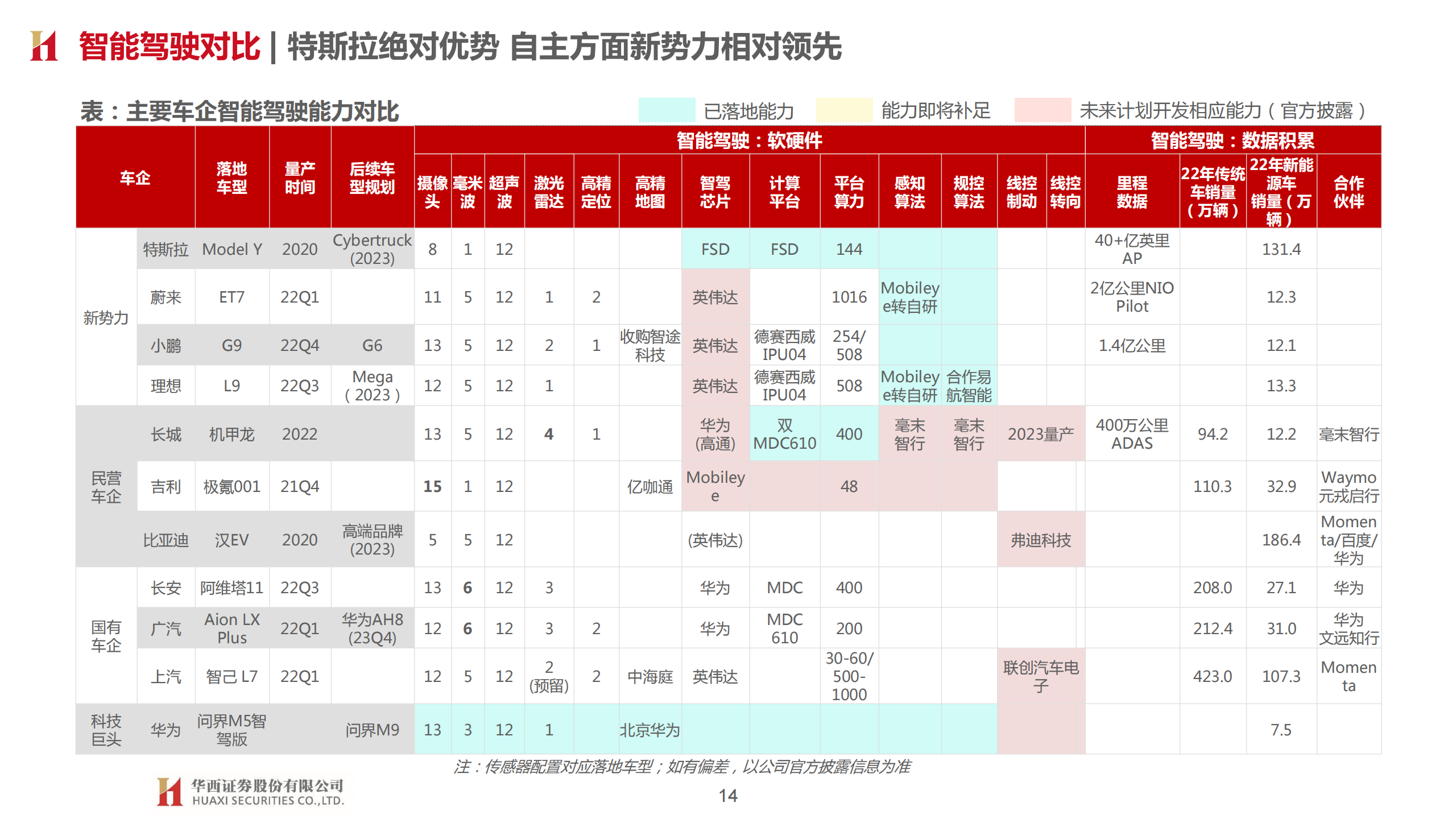 特斯拉专题研究报告：智能化奇点已至，估值体系重塑_13.png