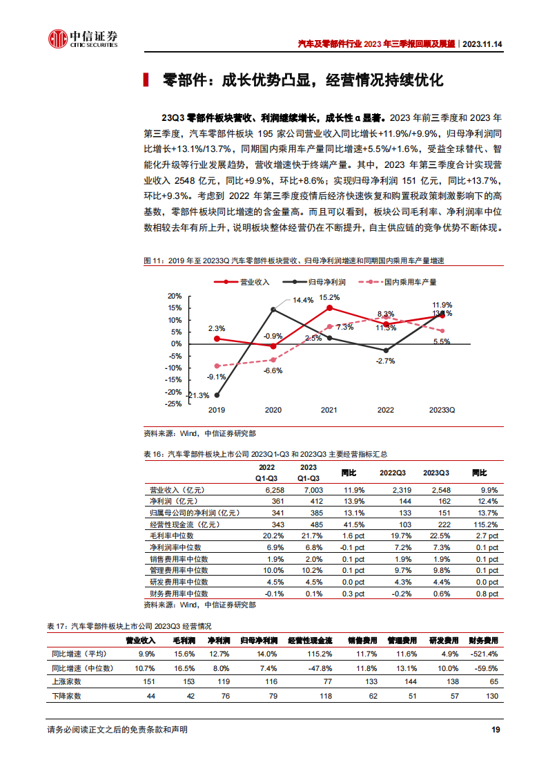 汽车及零部件行业2023年三季报回顾及展望：终端景气旺盛，经营持续向好_18.png