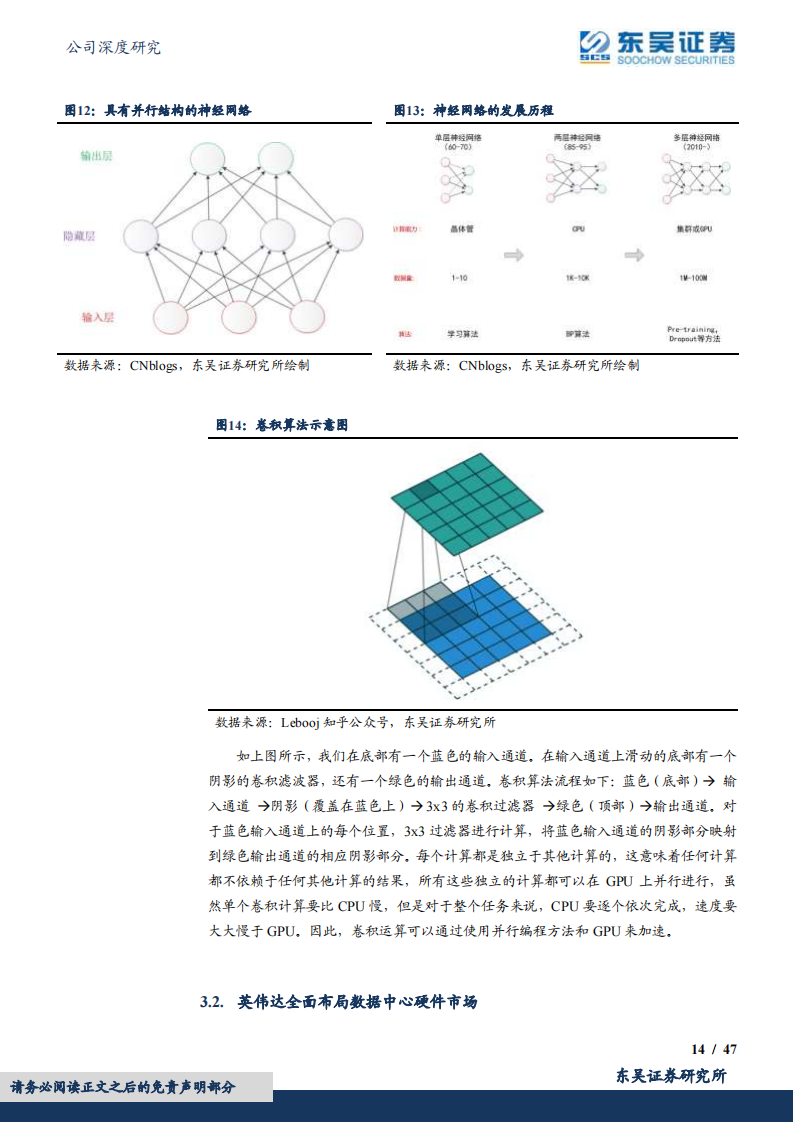 英伟达：从硬件GPU设计到软件CUDA+Omniverse开发，建立人工智能与元宇宙生态系统_13.png