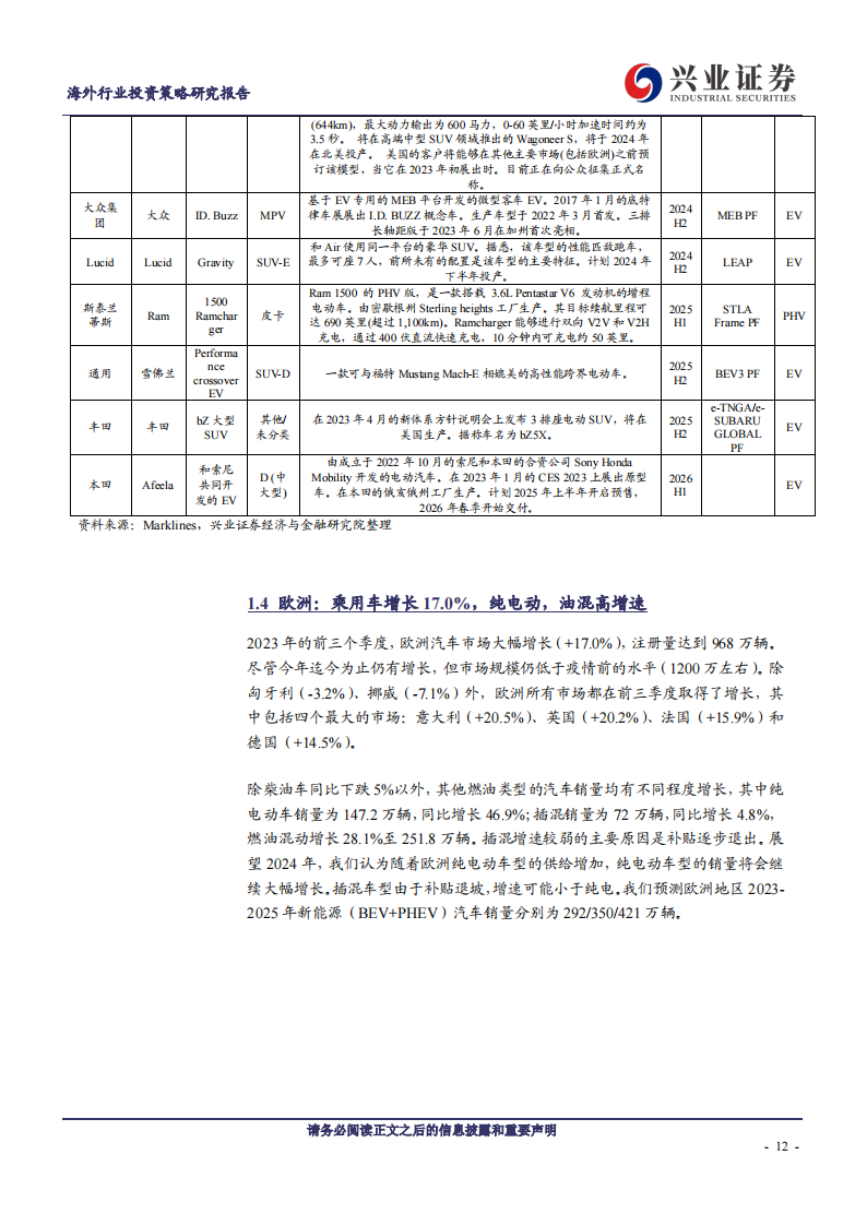 海外汽车行业2024年度策略报告：自主品牌向上突破，智能驾驶进入快车道_11.png