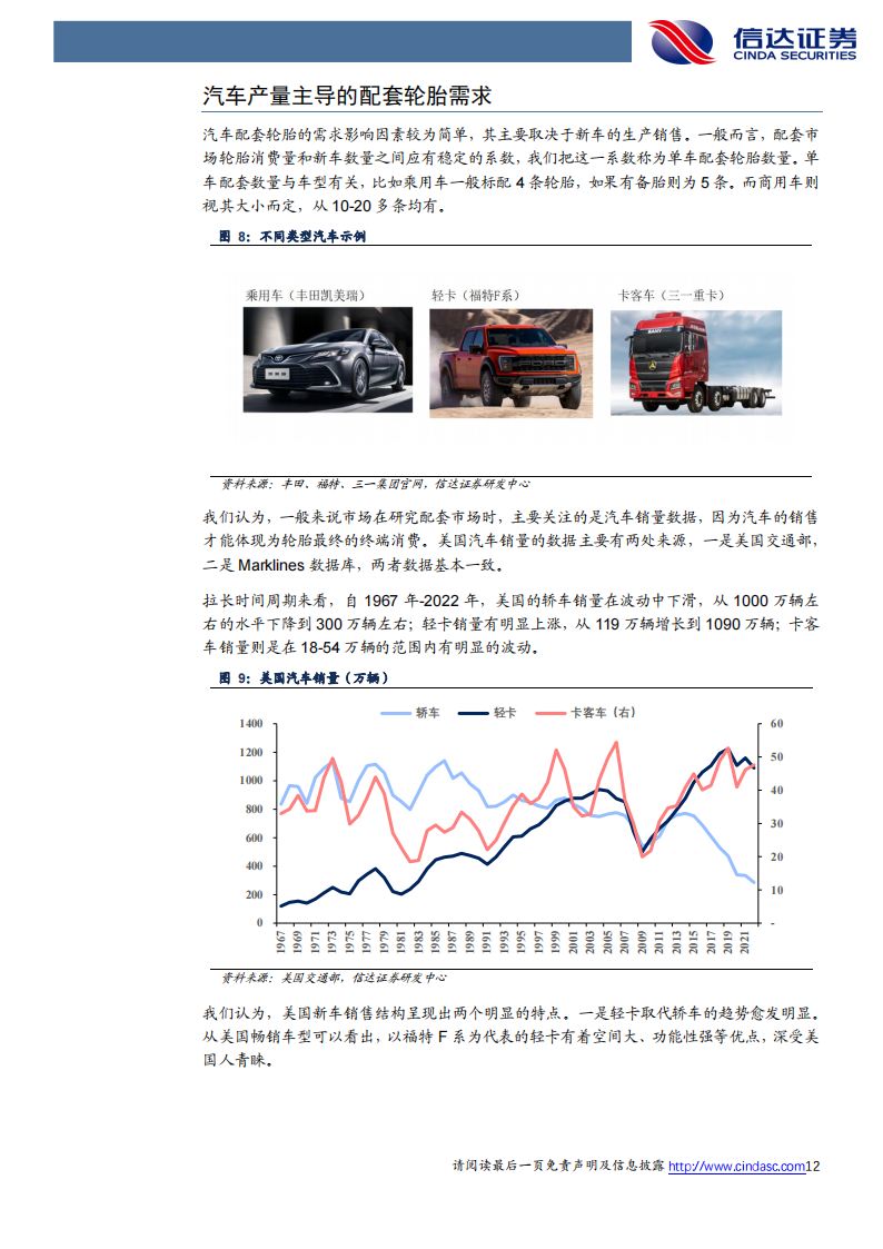 轮胎行业专题报告：美国轮胎消费全面探究，短期波动不改稳健成长趋势_11.png