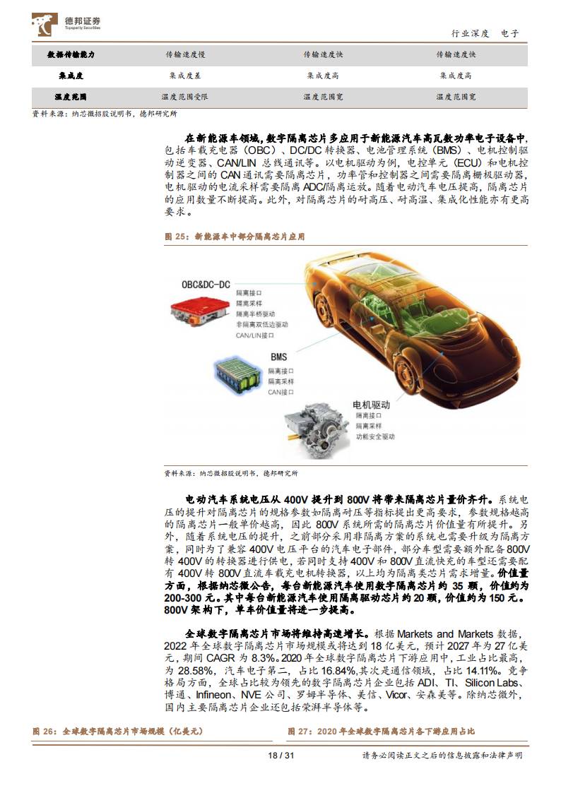 电子行业专题报告：800V逻辑确立，产业链迎新增长动能_17.png